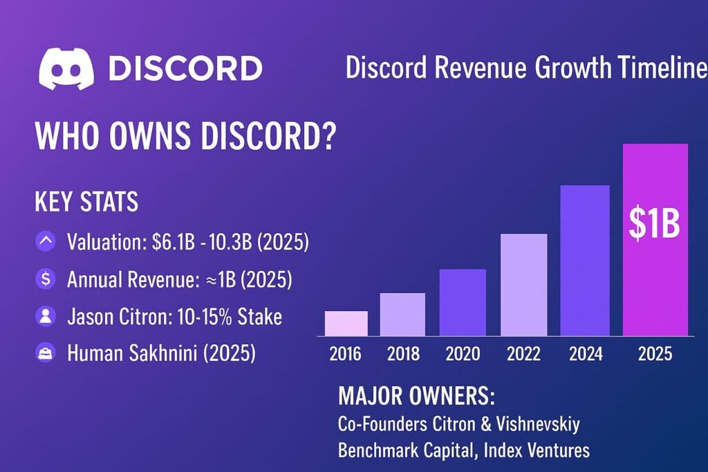 Who Owns Discord
