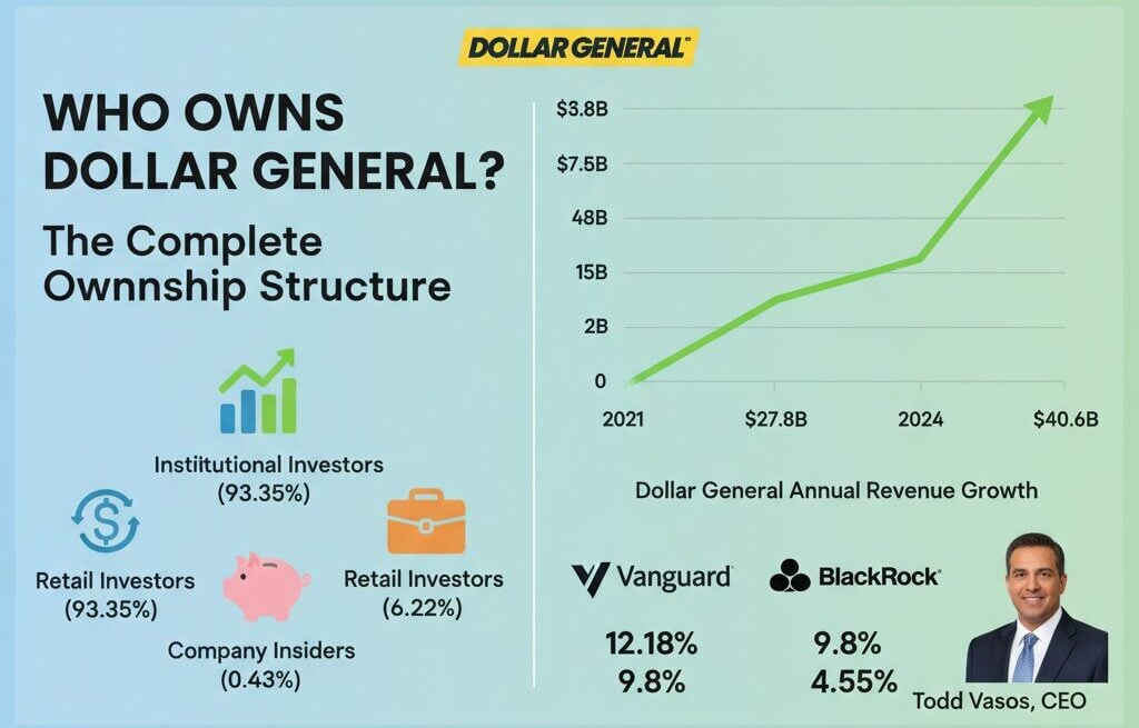 who owns dollar general