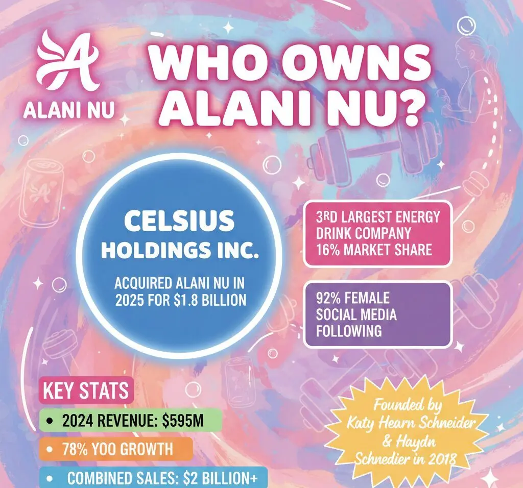 Who Owns Alani?