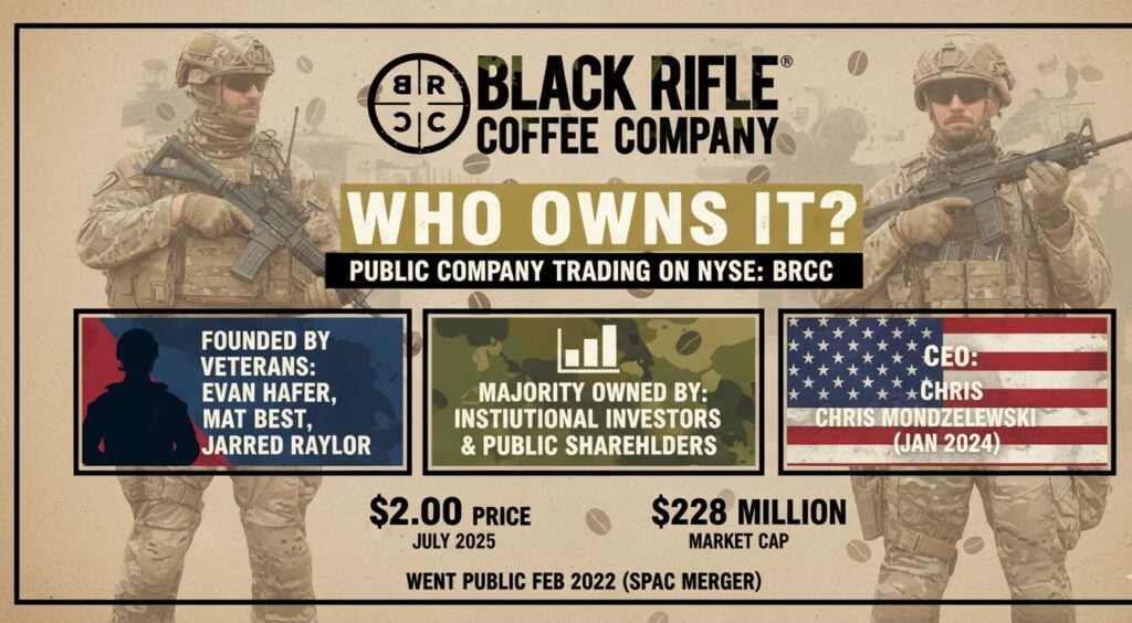 Who Owns Black Rifle Coffee