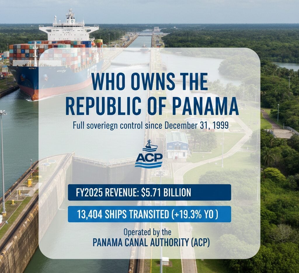 Who Owns Panama Canal Panama Canal ownership explanation covering Republic of Panama's constitutional control, ACP governance, $5.71B revenue, and nearby port operations.