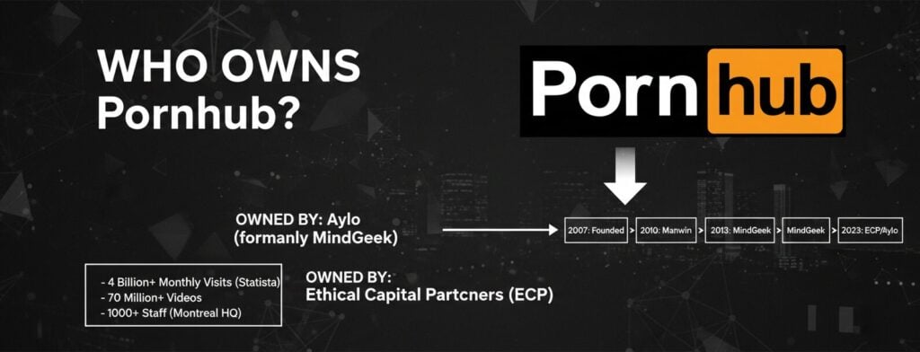 Overview of Pornhub's ownership by Ethical Capital Partners through parent company Aylo, acquired in 2023.