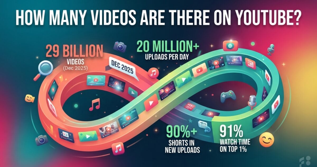 Library Swot How Many Videos Are There on YouTube In 2026?